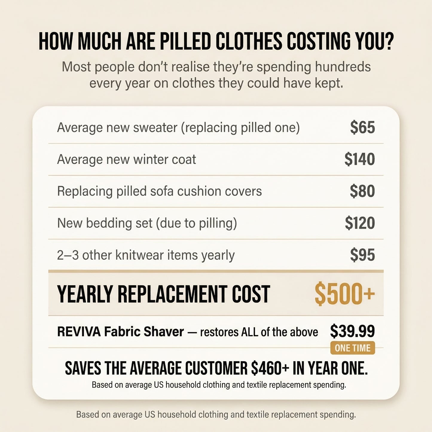 Reviva® Lint Remover